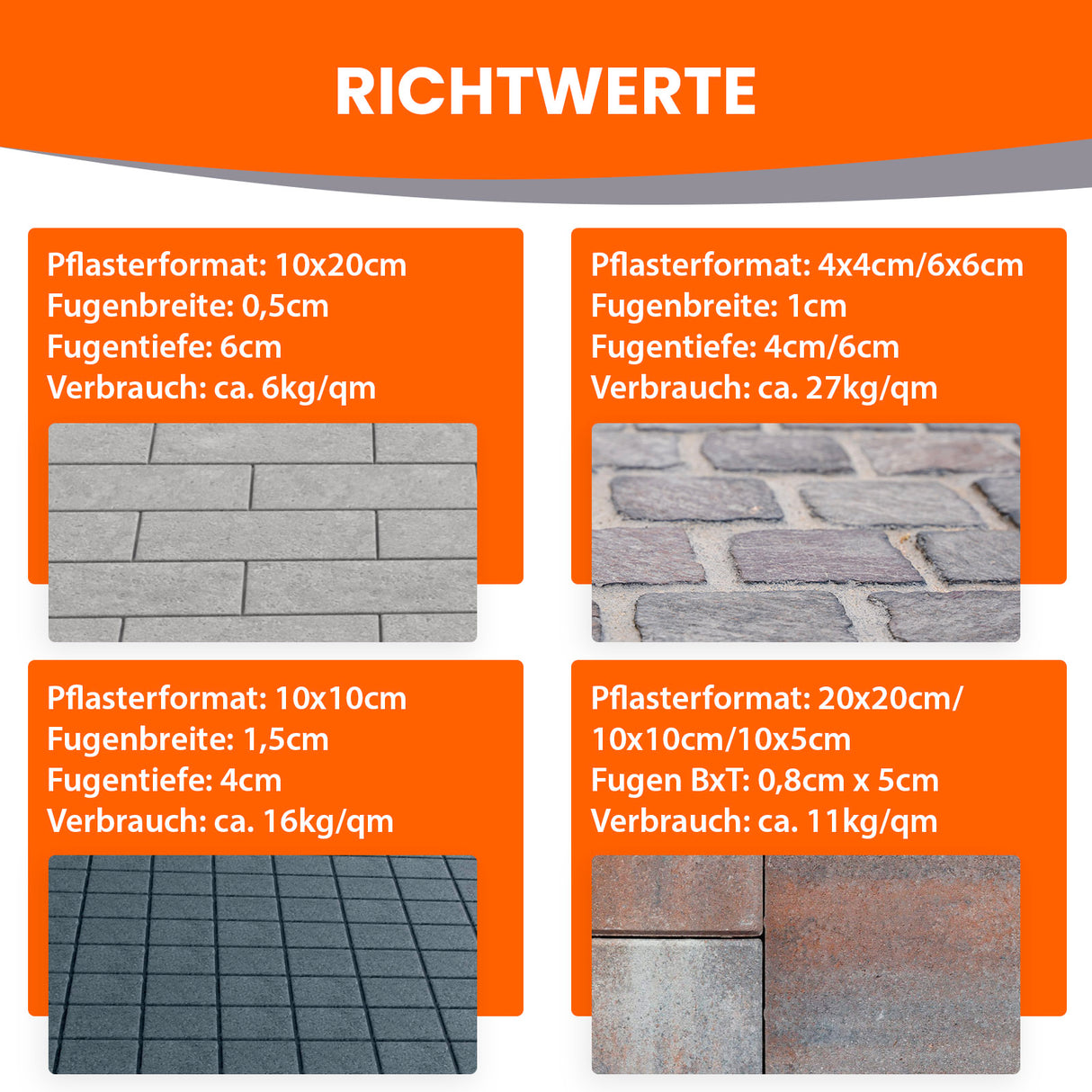 Texttafel mit Richtwerten für Pflasterformate und Verbrauch.