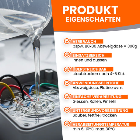 Produktmerkmale für Malerbedarf auf grünem Hintergrund.