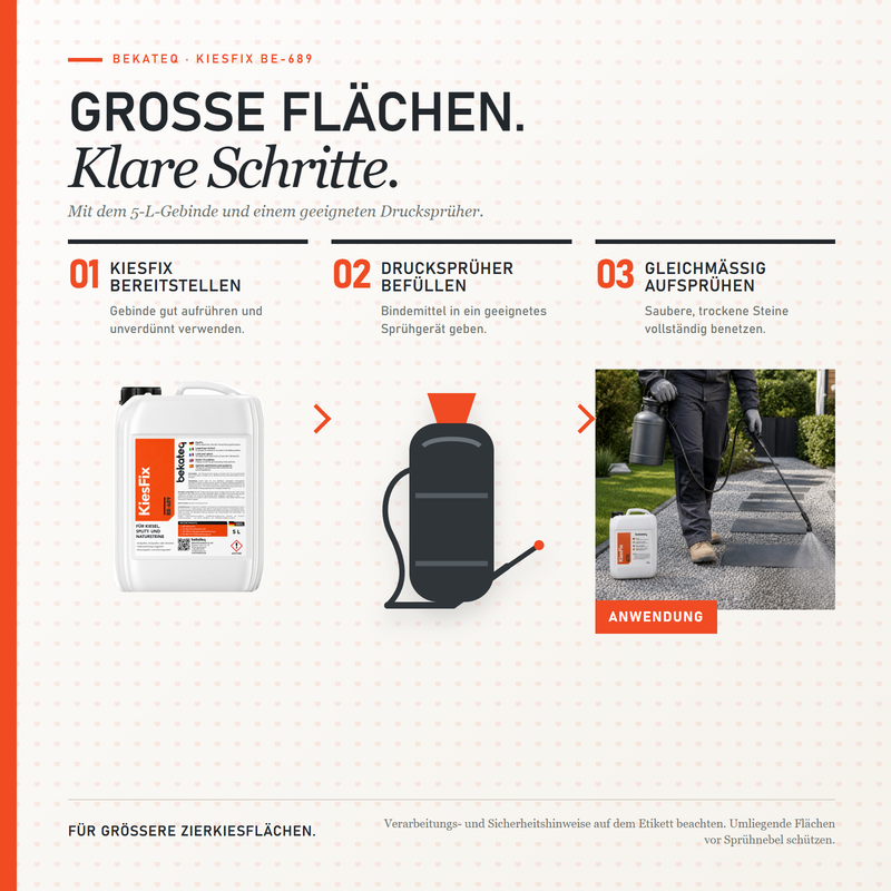 BE-689 KiesFix Bindemittel und Kleber für Kiesel, Splitt- und Natursteine