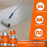 BK-300EP 1K PU Balkonbeschichtung inkl. Grundierung Set