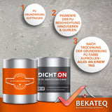 BK-305PU Balkonbeschichtung & Abdichtung Set in Grau