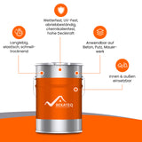 LS-400 Schwimmbadfarbe für Beton, Mauerwerk, Putz