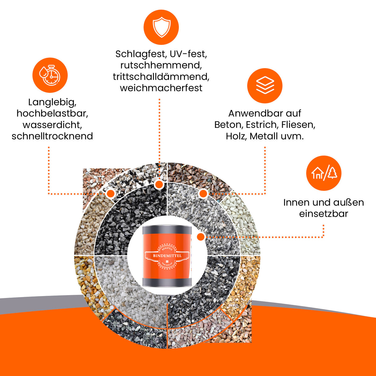Infografik über Bodenbeschichtungsmaterialien.